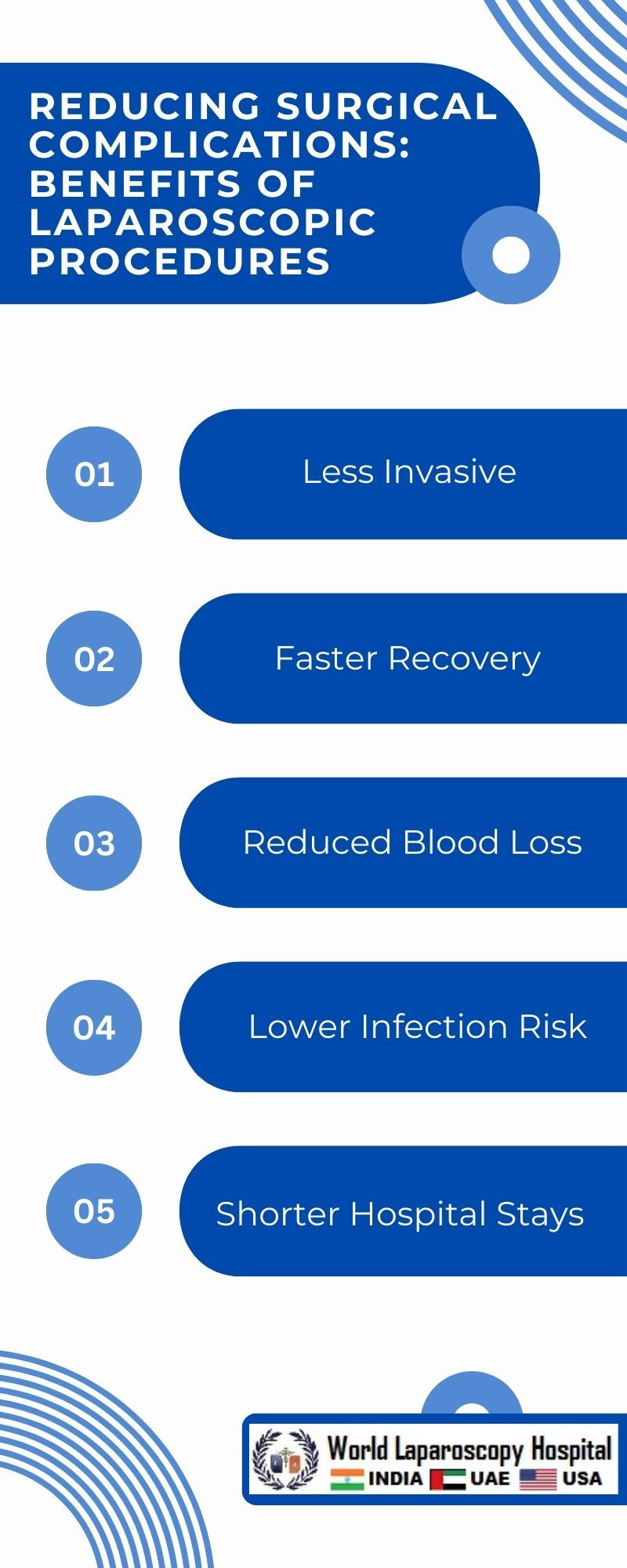 Reducing Surgical Complications: Benefits of Laparoscopic Procedures