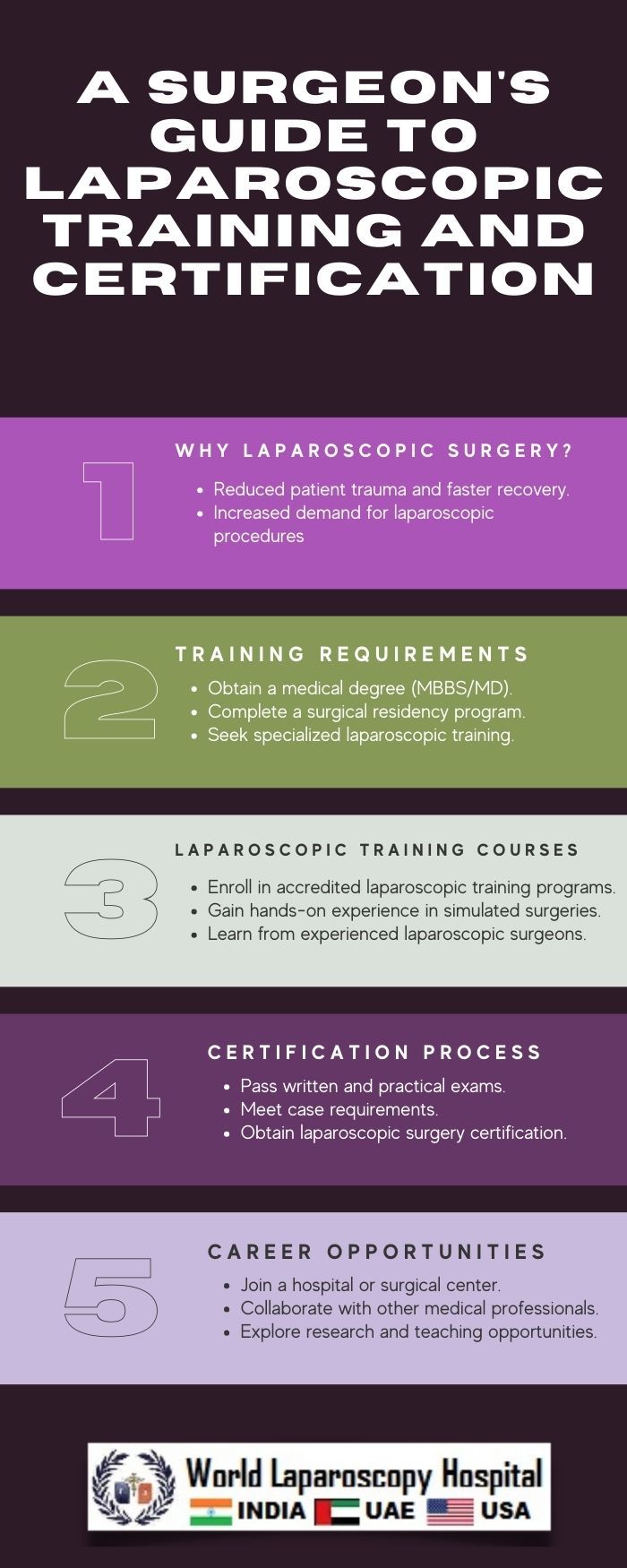 A Surgeon's Guide to Laparoscopic Training and Certification