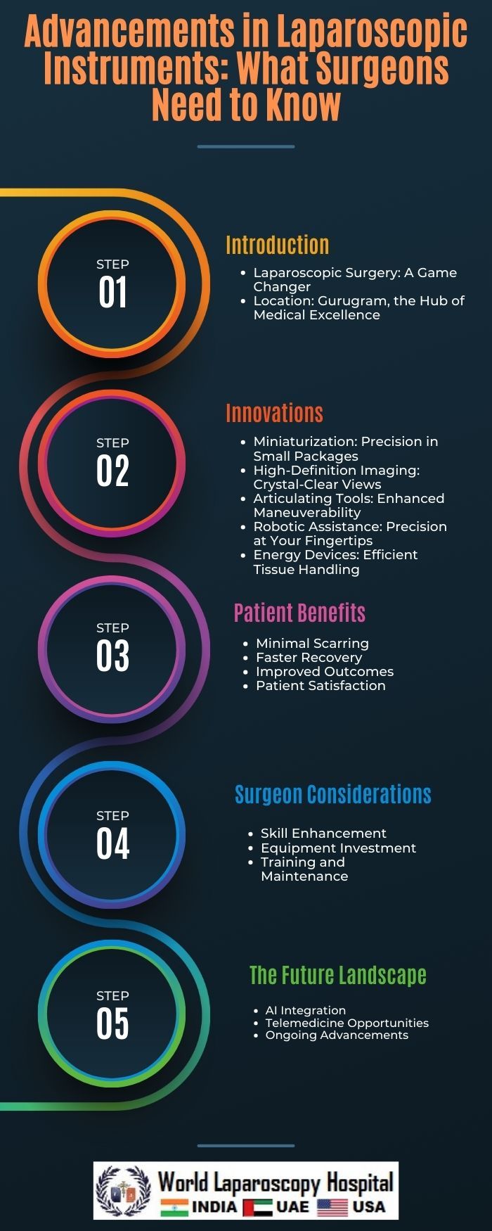 Advancements in Laparoscopic Instruments: What Surgeons Need to Know