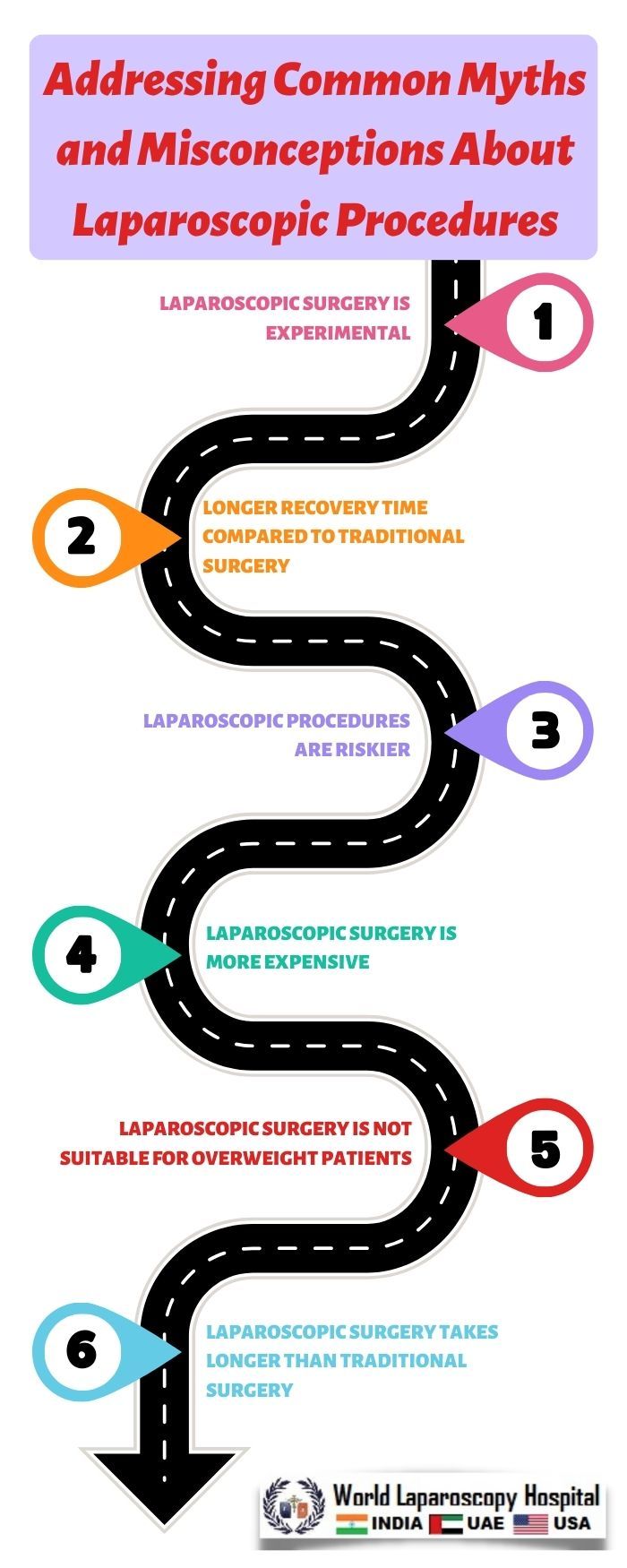 Addressing Common Myths and Misconceptions About Laparoscopic Procedures