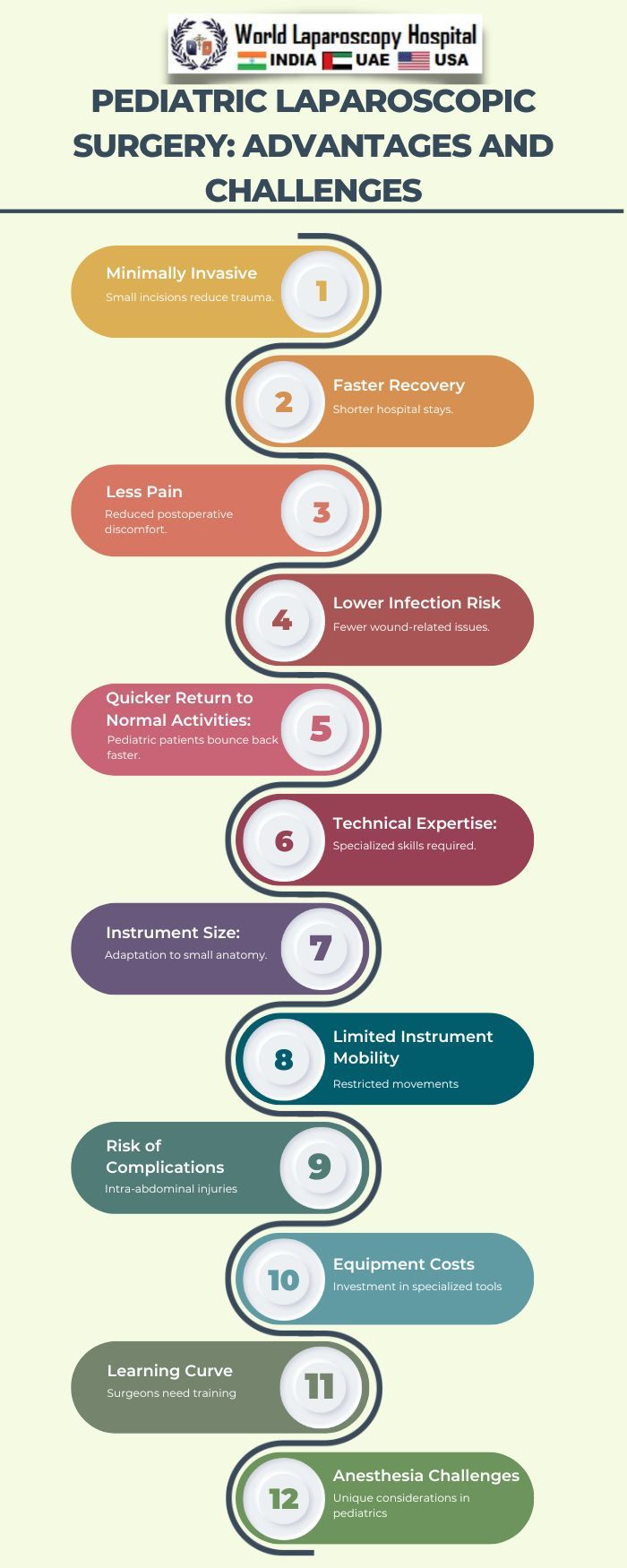 Pediatric Laparoscopic Surgery: Advantages and Challenges