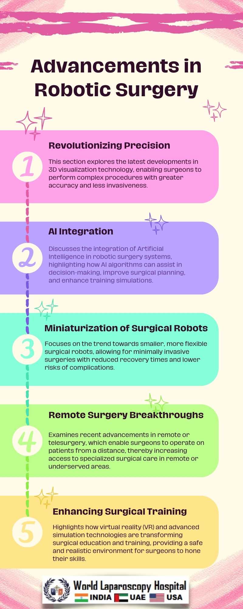 Advancements in Robotic Surgery: What’s Next?