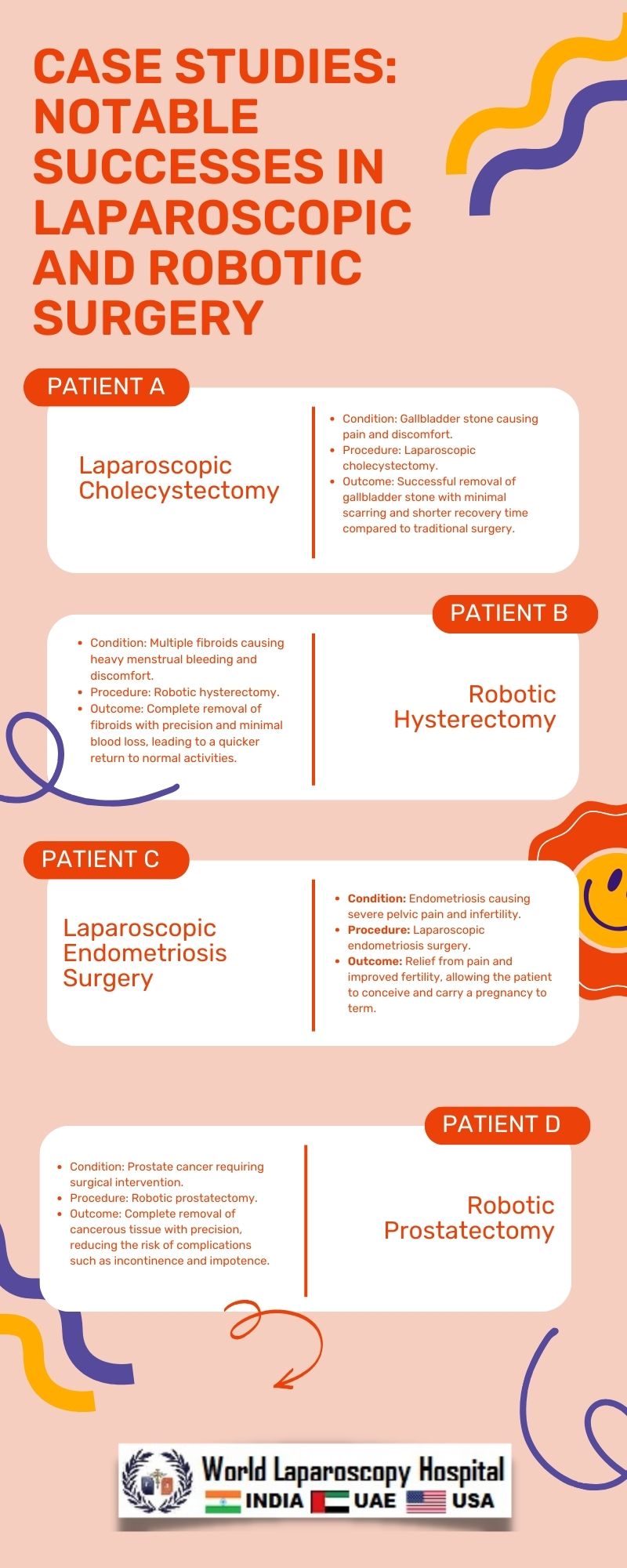 Case Studies: Notable Successes in Laparoscopic and Robotic Surgery