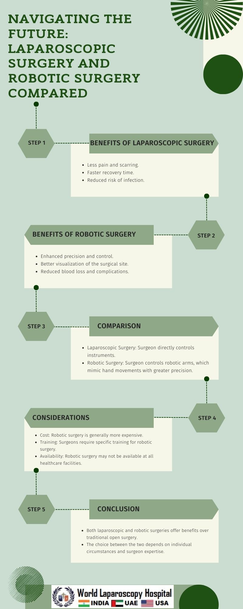 Navigating the Future: Laparoscopic Surgery and Robotic Surgery Compared