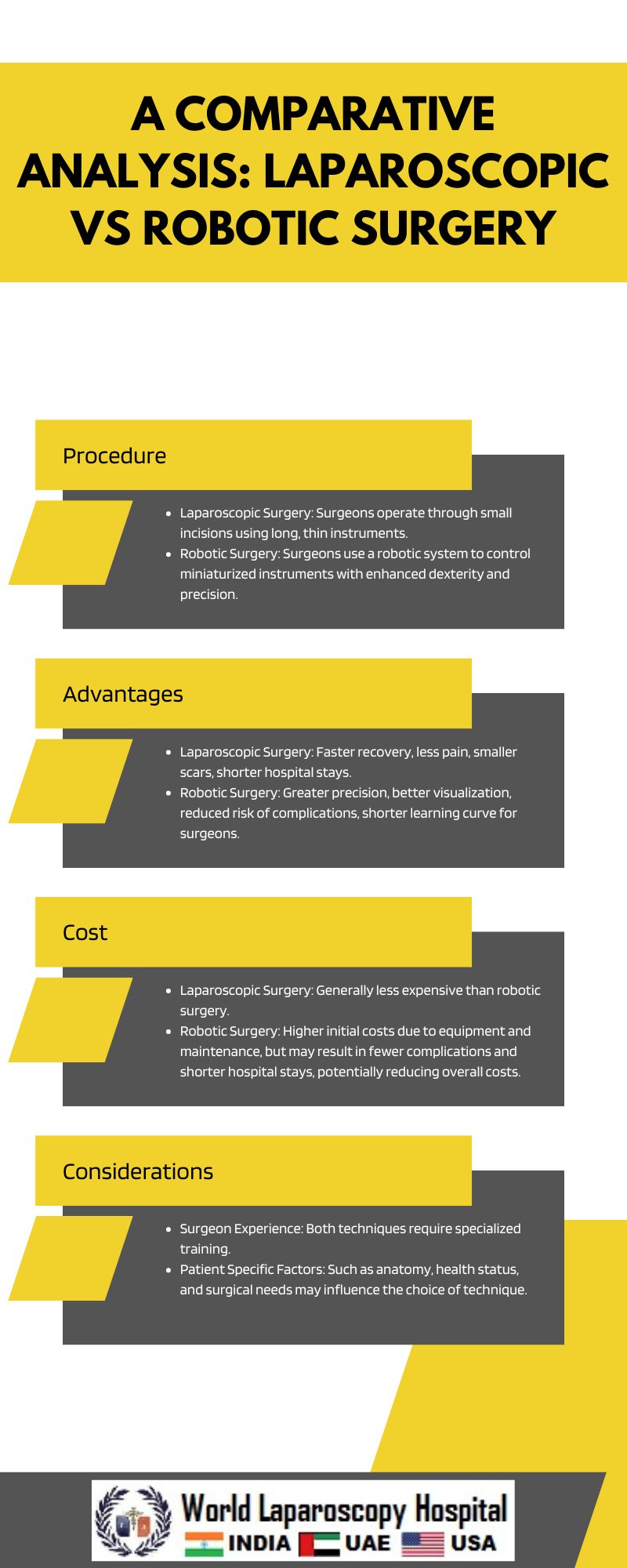 A Comparative Analysis: Laparoscopic vs Robotic Surgery