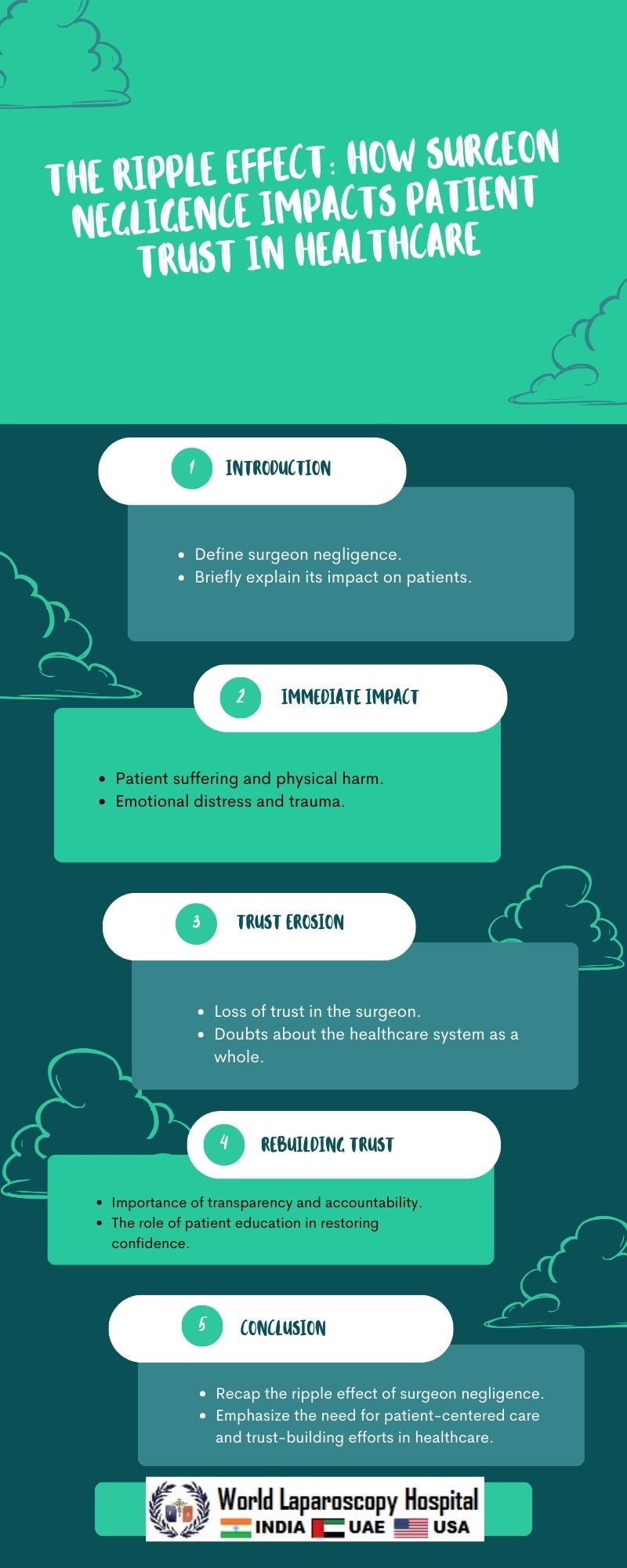 The Ripple Effect: How Surgeon Negligence Impacts Patient Trust in Healthcare