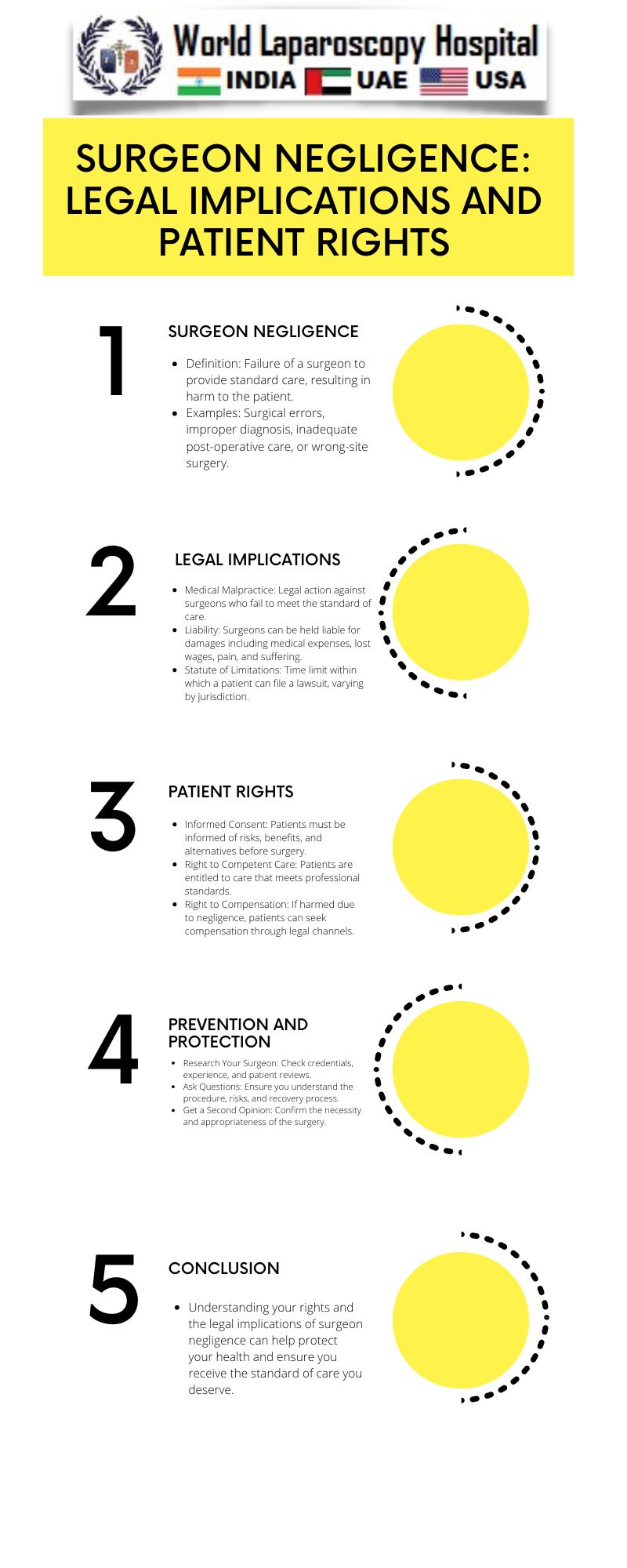 Surgeon Negligence: Legal Implications and Patient Rights