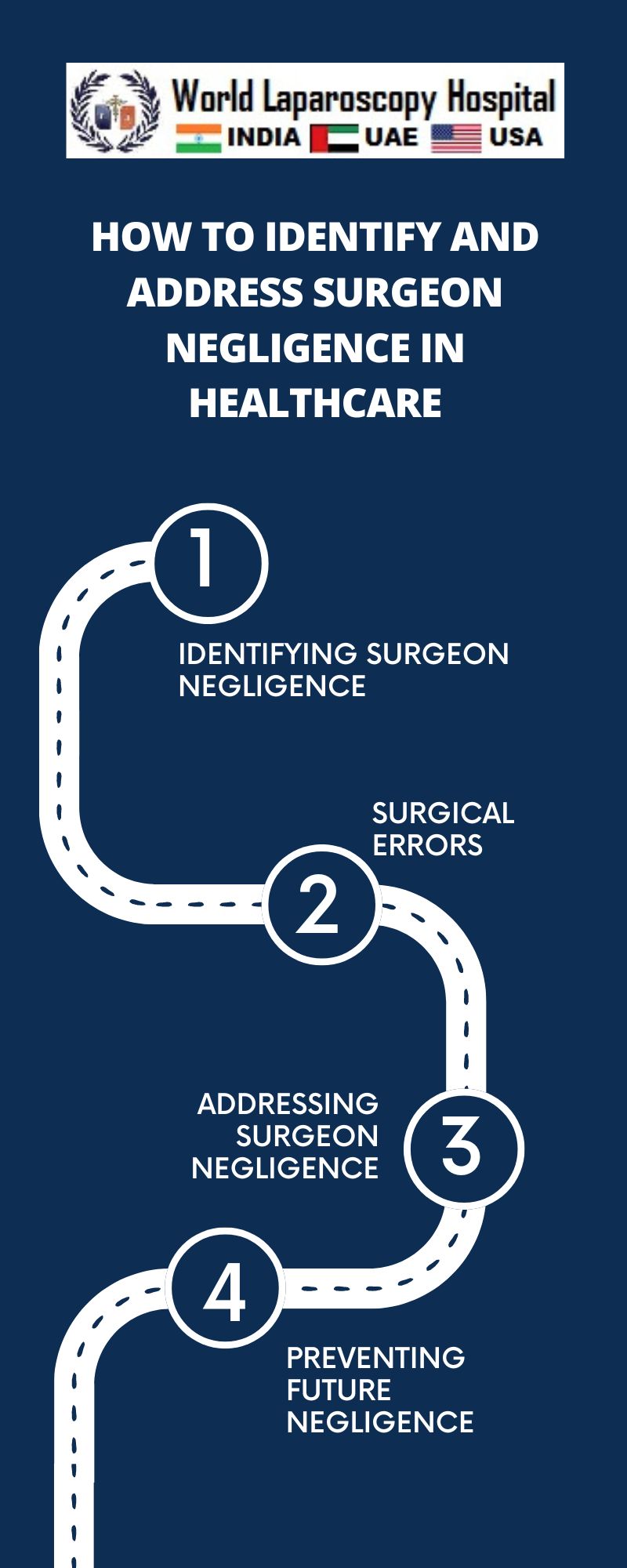 How to Identify and Address Surgeon Negligence in Healthcare