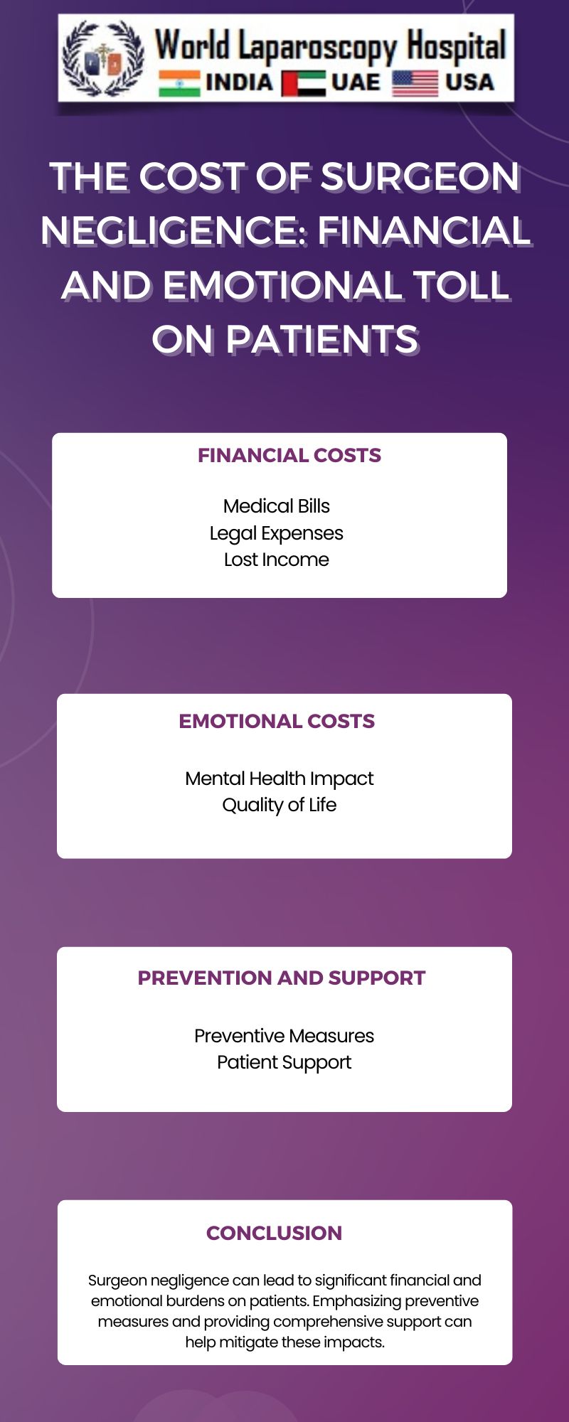 The Cost of Surgeon Negligence: Financial and Emotional Toll on Patients