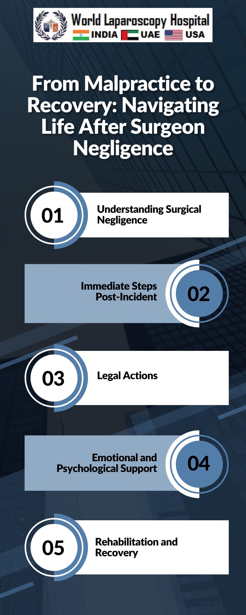 From Malpractice to Recovery: Navigating Life After Surgeon Negligence