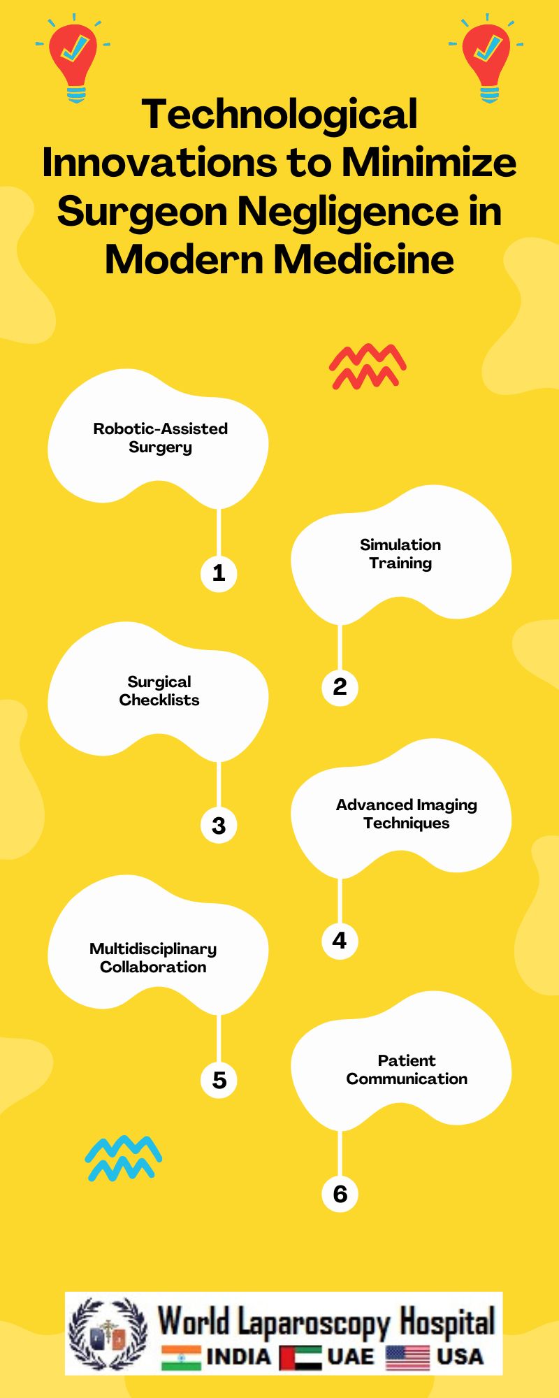 Technological Innovations to Minimize Surgeon Negligence in Modern Medicine