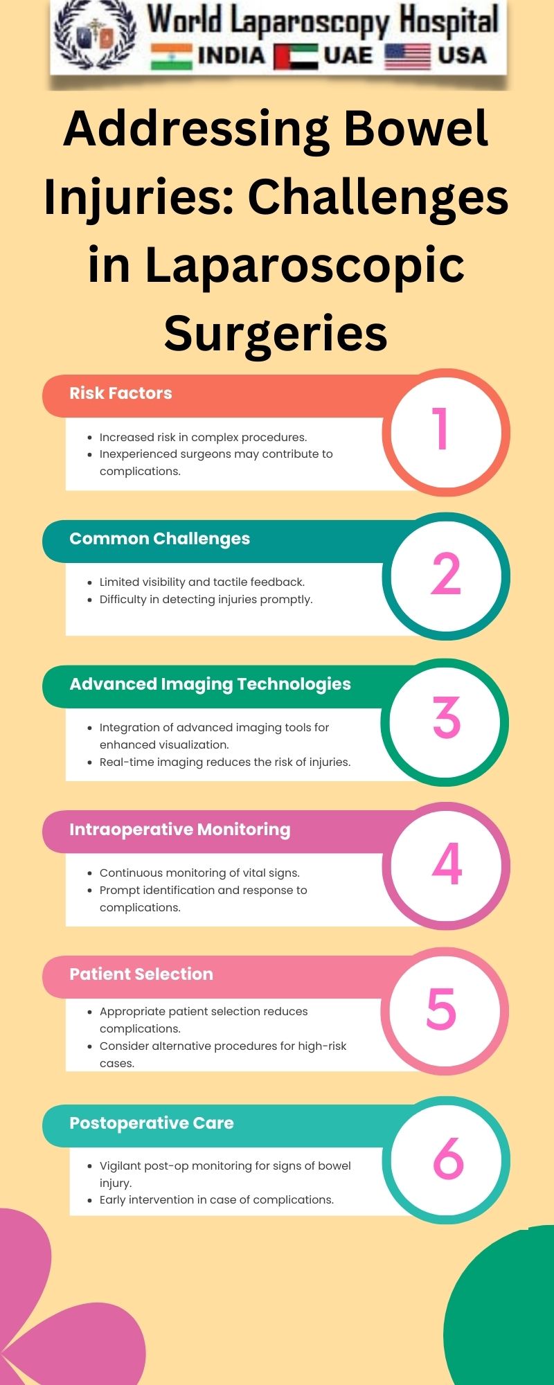 Addressing Bowel Injuries: Challenges in Laparoscopic Surgeries