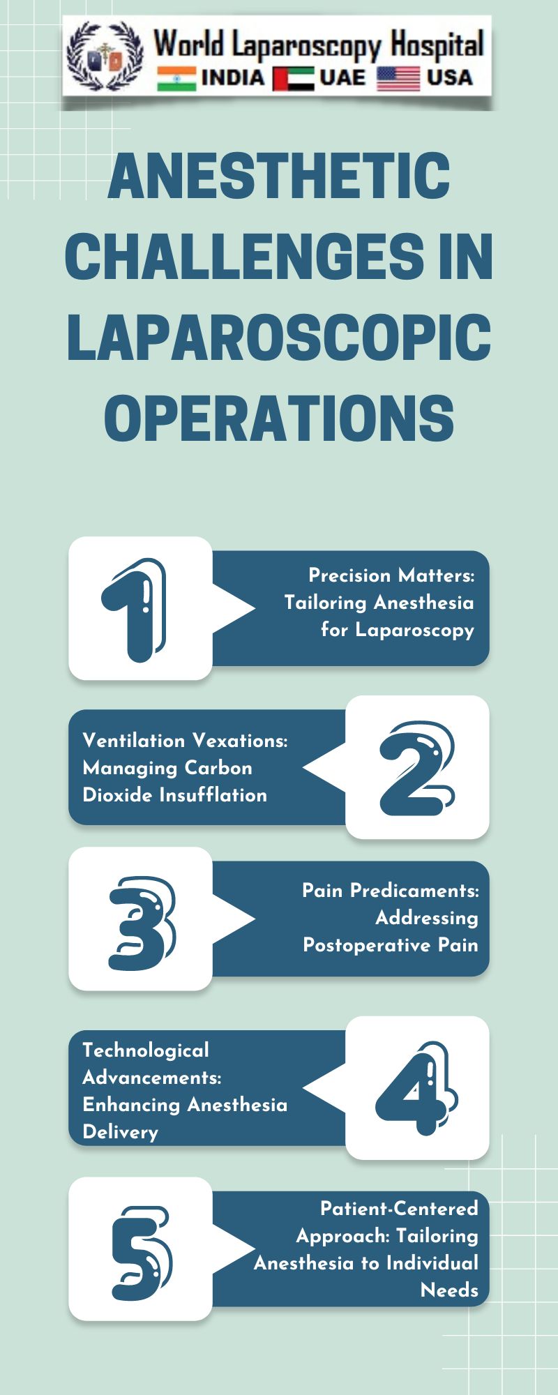 Anesthetic Challenges in Laparoscopic Operations