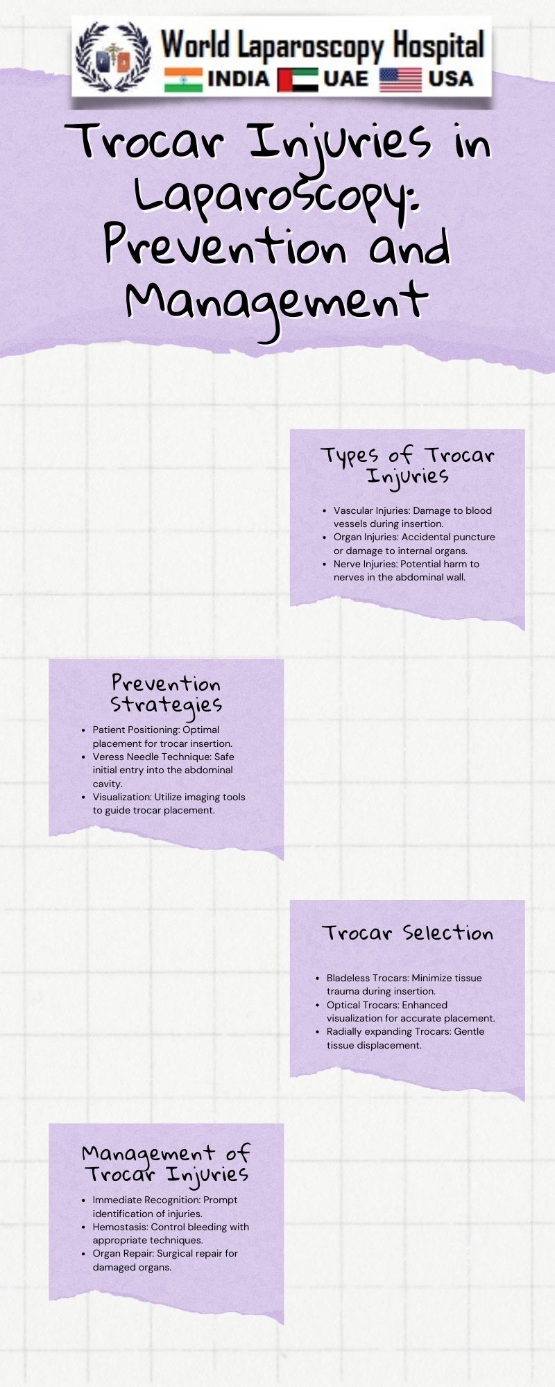 Trocar Injuries in Laparoscopy: Prevention and Management