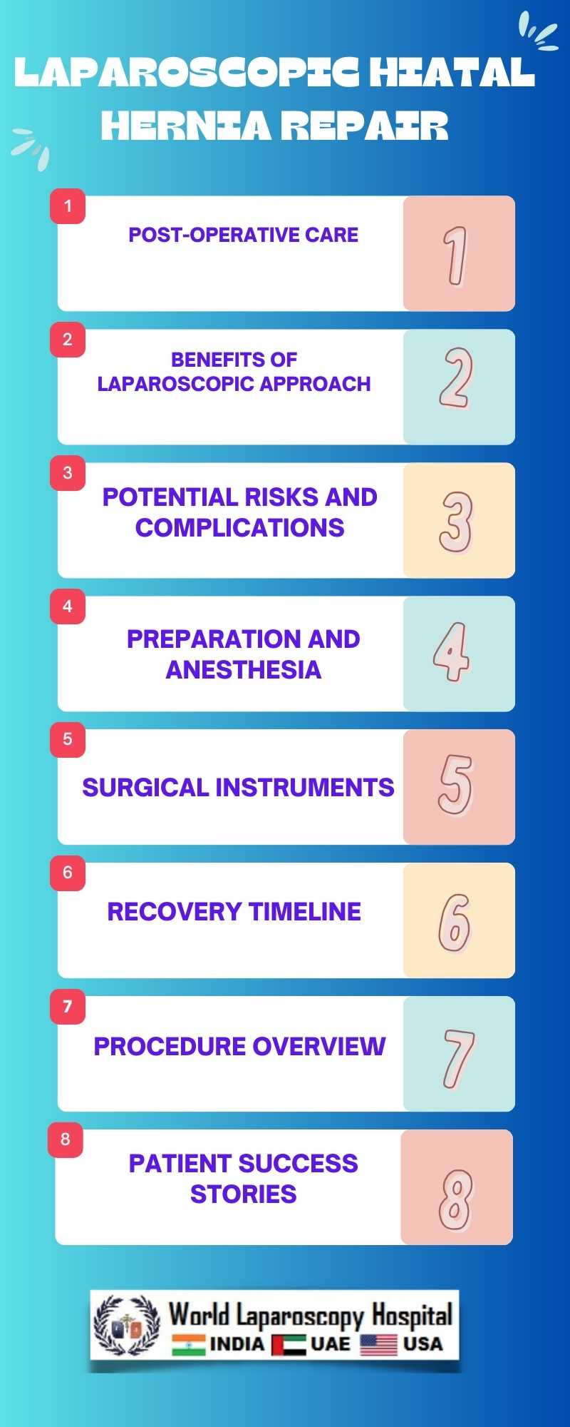 Hiatal Hernias: A Laparoscopic Approach to a Complex Challenge