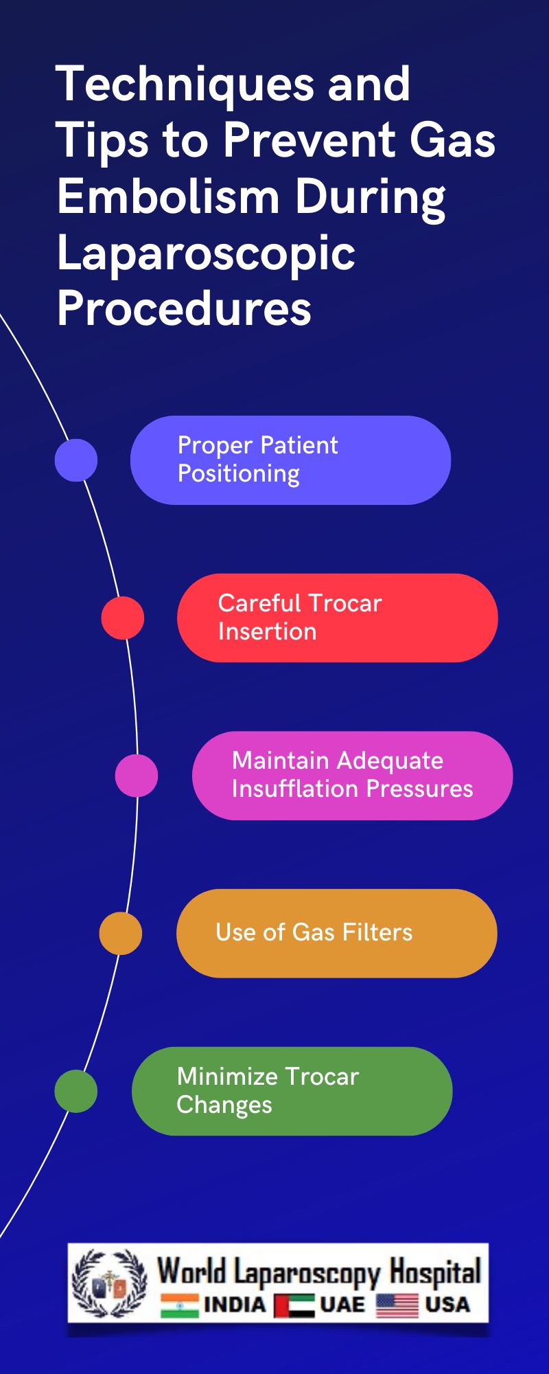 Techniques and Tips to Prevent Gas Embolism During Laparoscopic Procedures