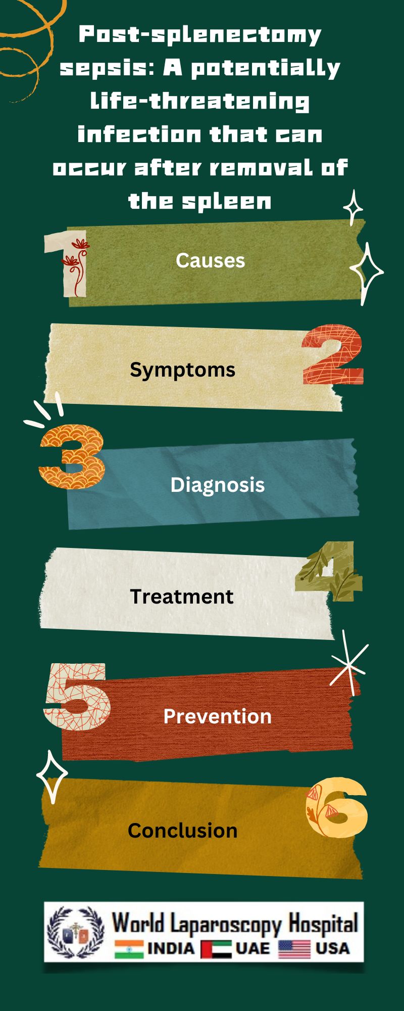 Post-splenectomy sepsis: A potentially life-threatening infection that can occur after removal of the spleen