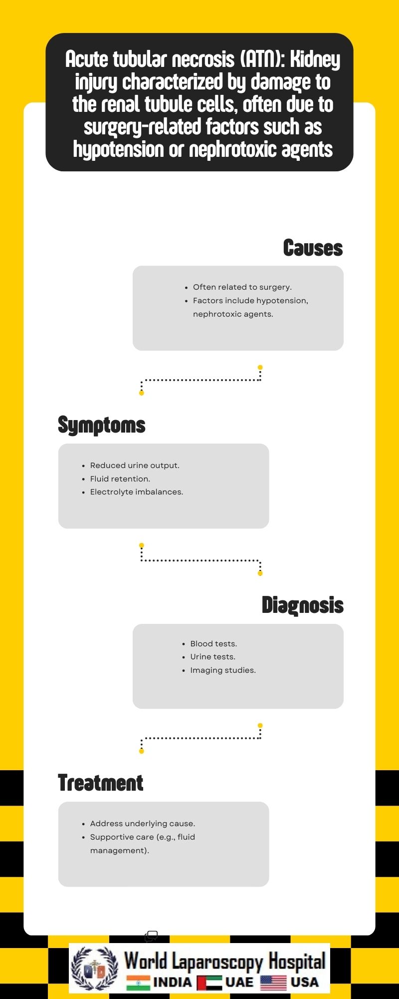  Acute tubular necrosis (ATN): Kidney injury characterized by damage to the renal tubule cells, often due to surgery-related factors such as hypotension or nephrotoxic agents