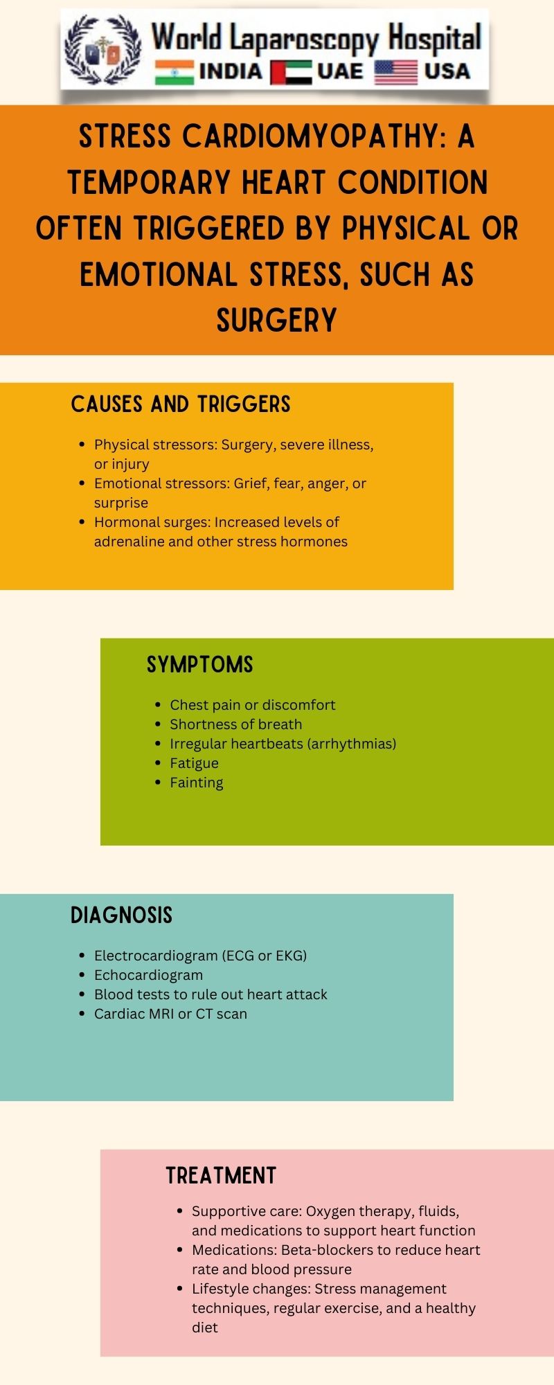 Stress cardiomyopathy: A temporary heart condition often triggered by physical or emotional stress, such as surgery