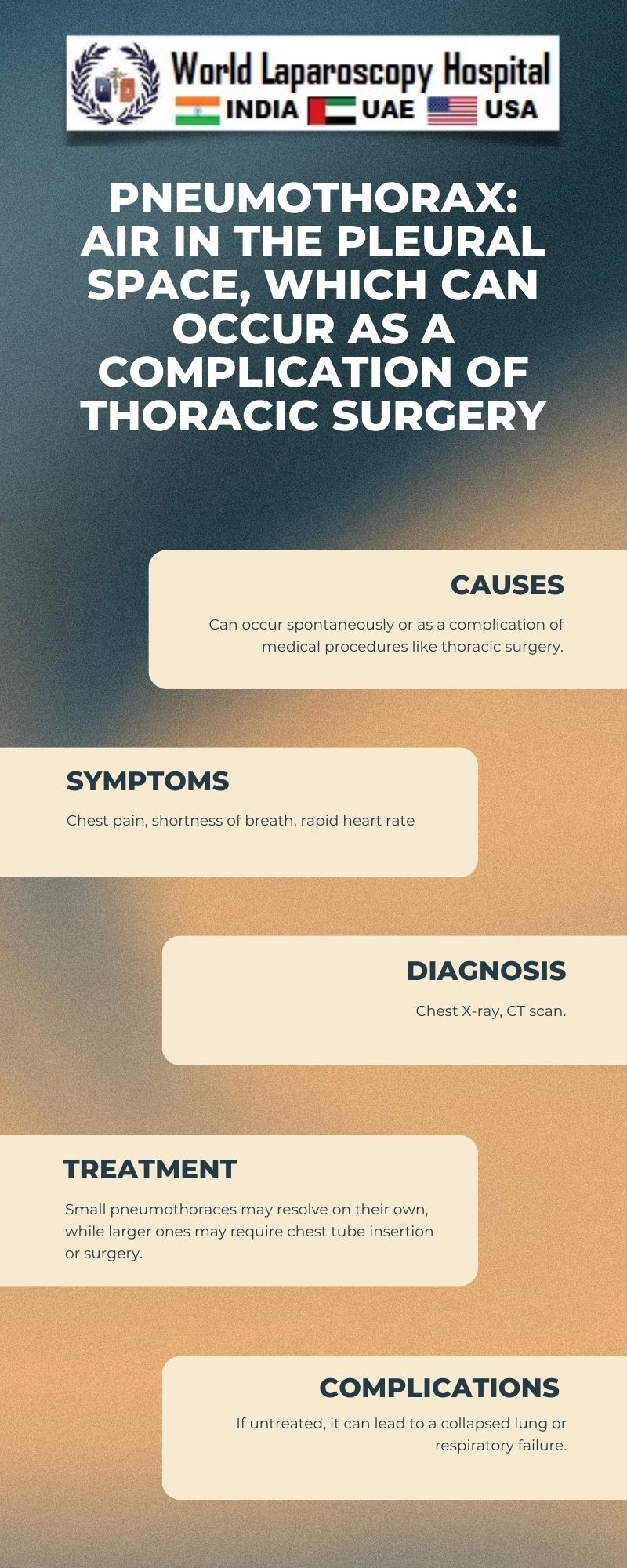 Pneumothorax: Air in the pleural space, which can occur as a complication of thoracic surgery