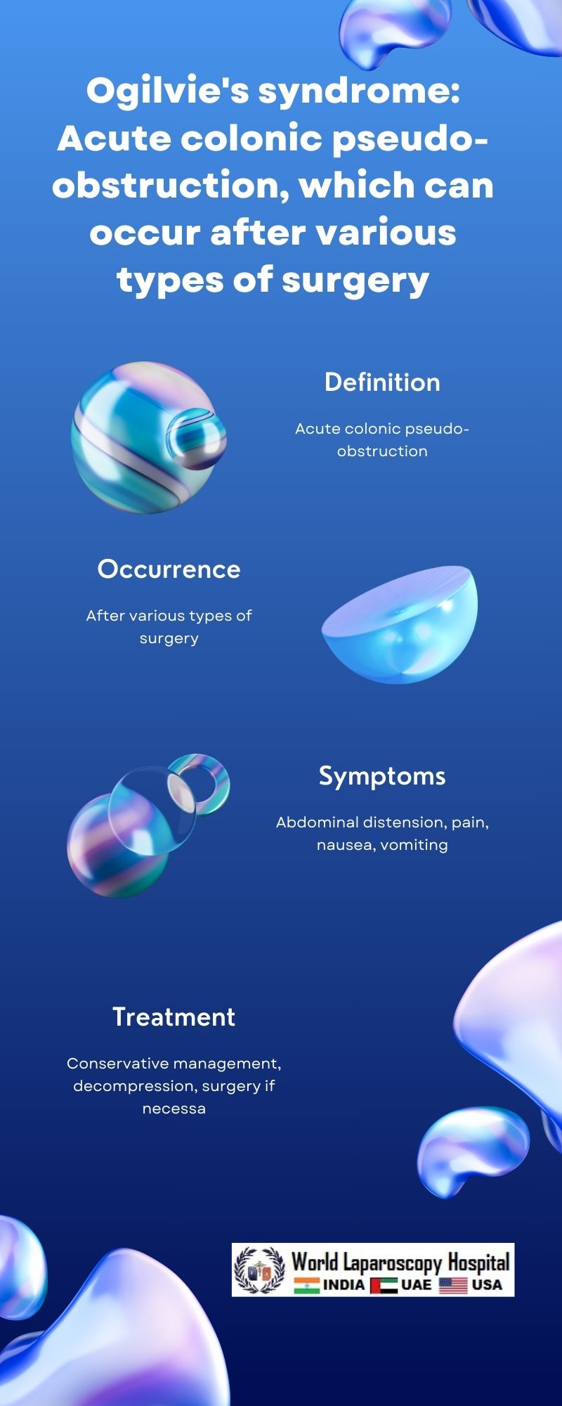 Ogilvie's syndrome: Acute colonic pseudo-obstruction, which can occur after various types of surgery