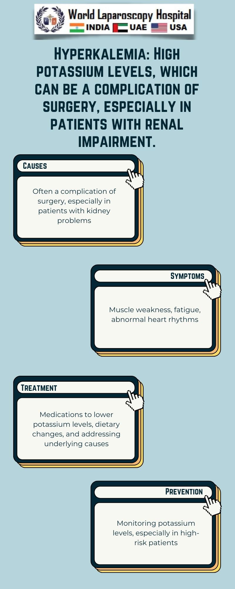 Hyperkalemia: High potassium levels, which can be a complication of surgery, especially in patients with renal impairment.