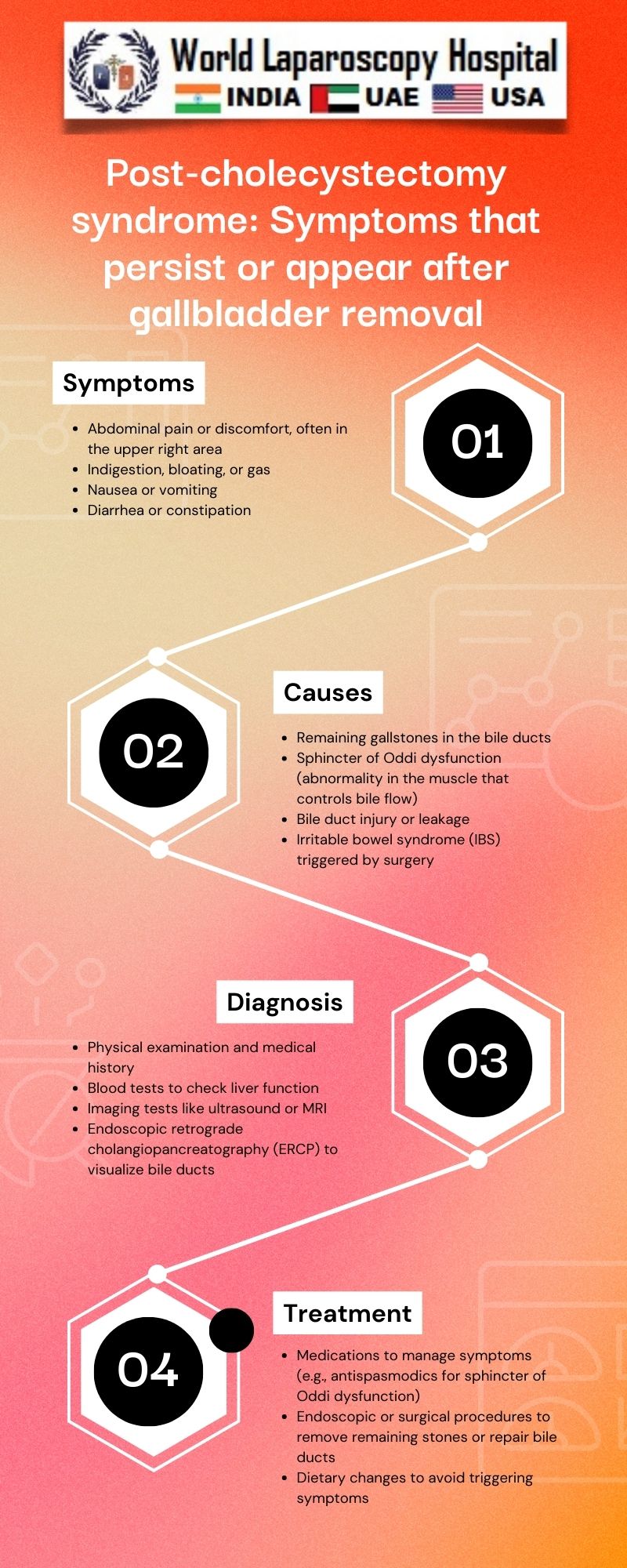 Post-cholecystectomy syndrome: Symptoms that persist or appear after gallbladder removal