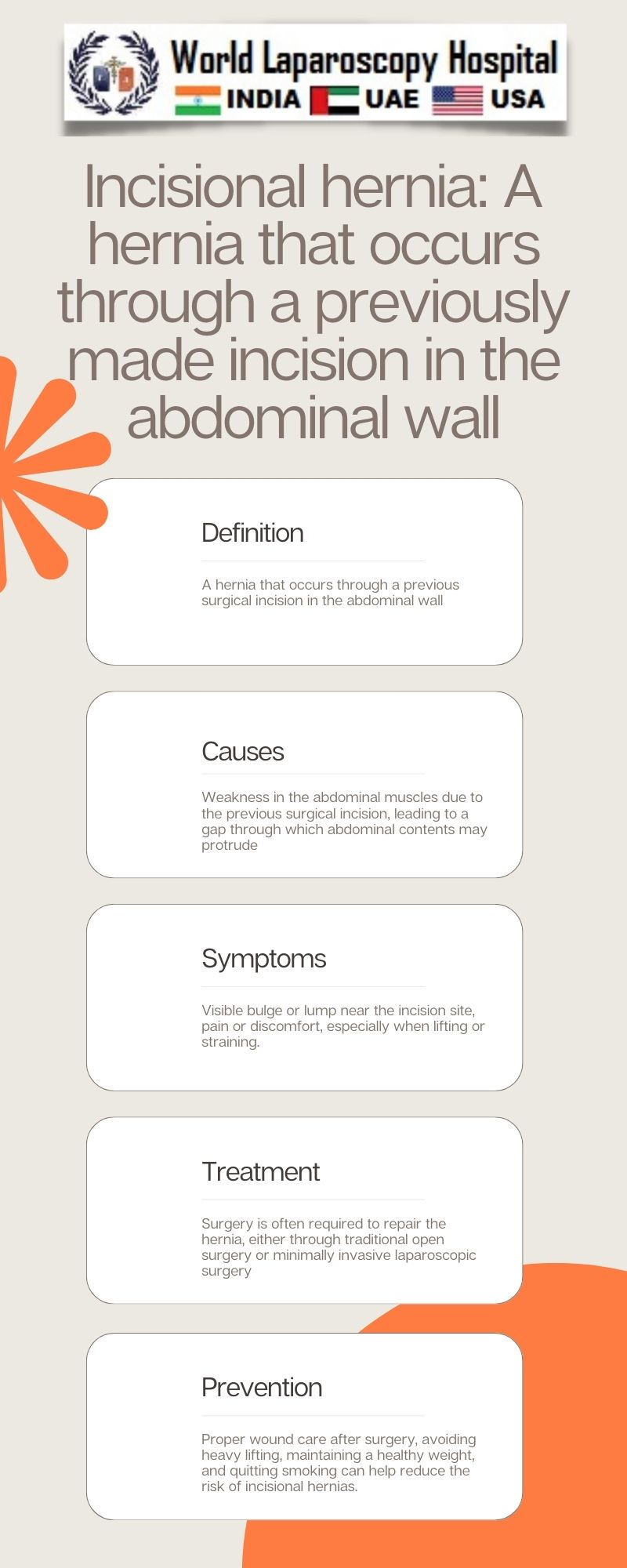 Incisional hernia: A hernia that occurs through a previously made incision in the abdominal wall