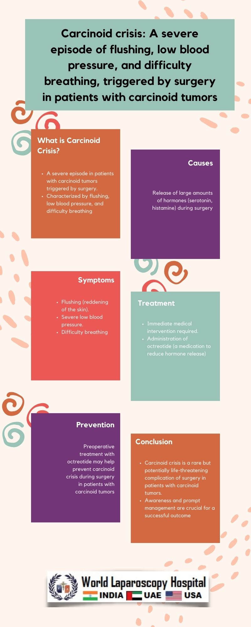 Carcinoid crisis: A severe episode of flushing, low blood pressure, and difficulty breathing, triggered by surgery in patients with carcinoid tumors