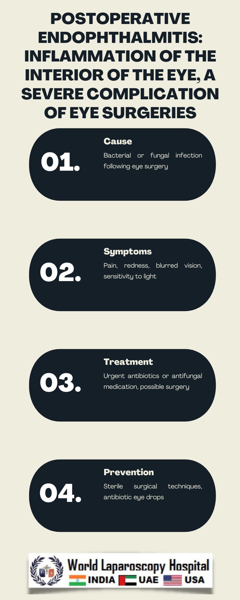 Postoperative endophthalmitis: Inflammation of the interior of the eye, a severe complication of eye surgeries