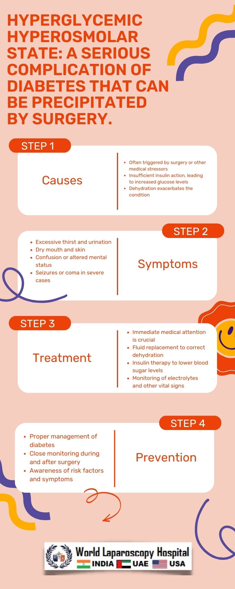 Hyperglycemic hyperosmolar state: A serious complication of diabetes that can be precipitated by surgery.