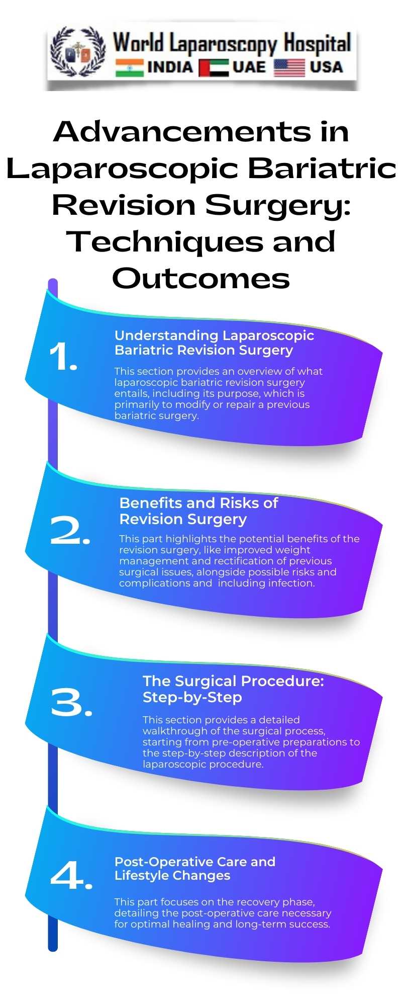 Advancements in Laparoscopic Bariatric Revision Surgery: Techniques and Outcomes