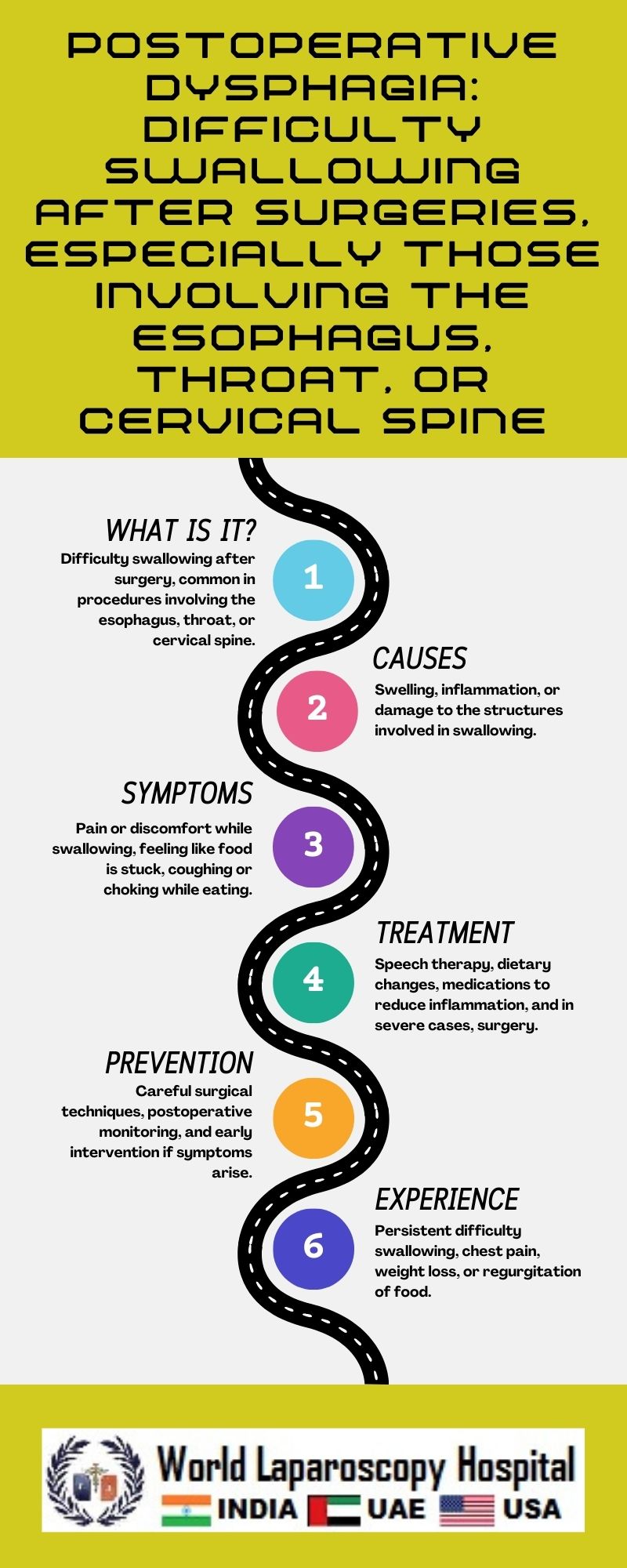 Postoperative dysphagia: Difficulty swallowing after surgeries, especially those involving the esophagus, throat, or cervical spine