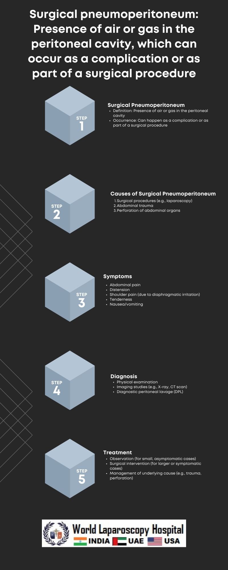 Surgical pneumoperitoneum: Presence of air or gas in the peritoneal cavity, which can occur as a complication or as part of a surgical procedure