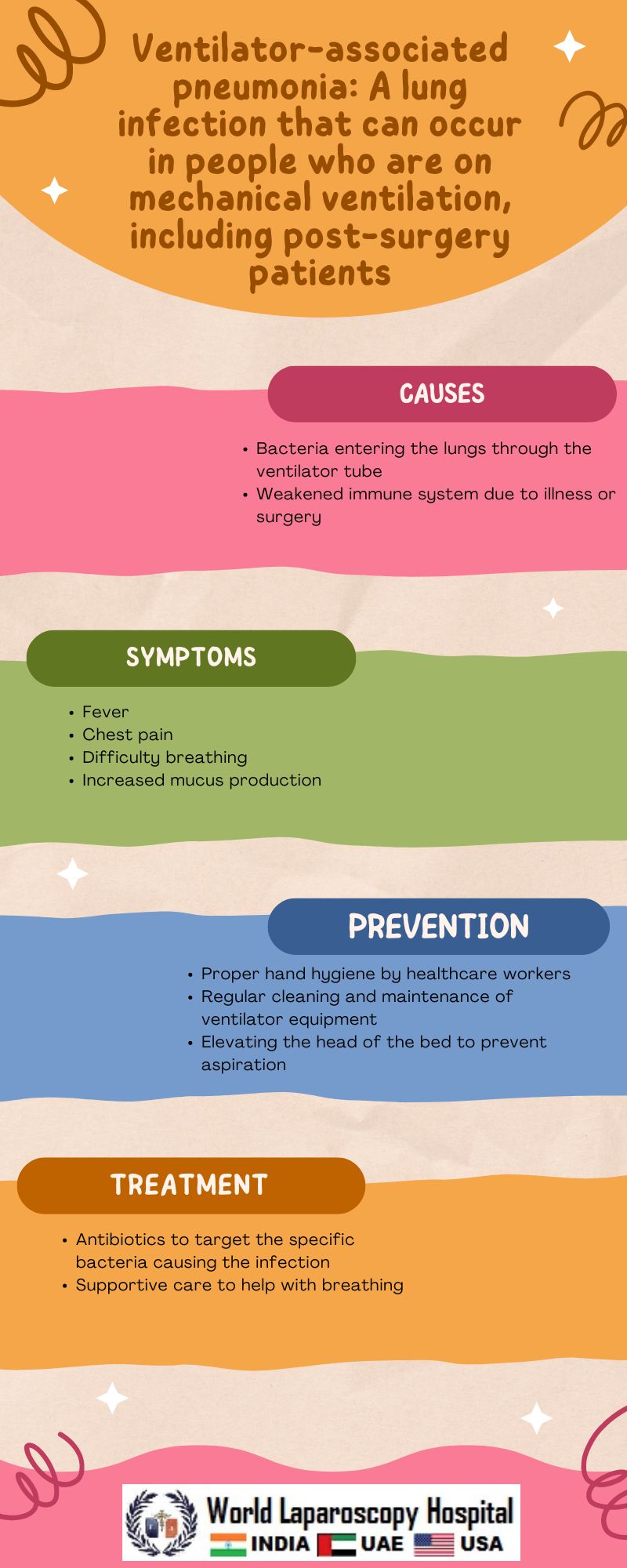 Ventilator-associated pneumonia: A lung infection that can occur in people who are on mechanical ventilation, including post-surgery patients