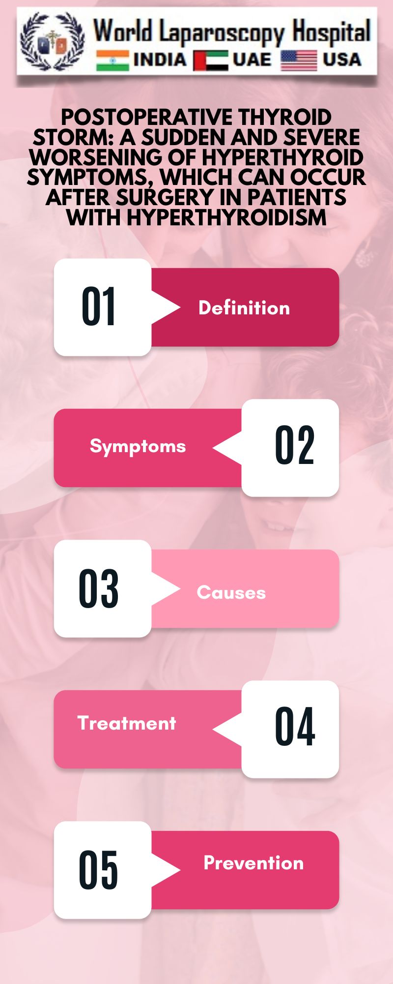 Postoperative thyroid storm: A sudden and severe worsening of hyperthyroid symptoms, which can occur after surgery in patients with hyperthyroidism