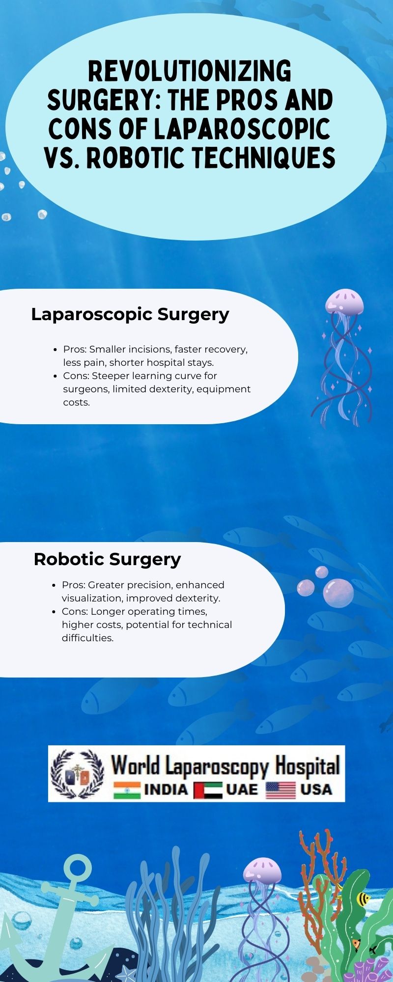 Revolutionizing Surgery: The Pros and Cons of Laparoscopic vs. Robotic Techniq