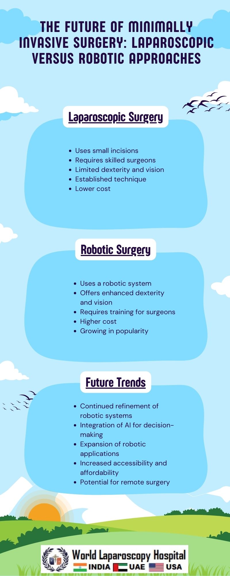 The Future of Minimally Invasive Surgery: Laparoscopic Versus Robotic Approaches