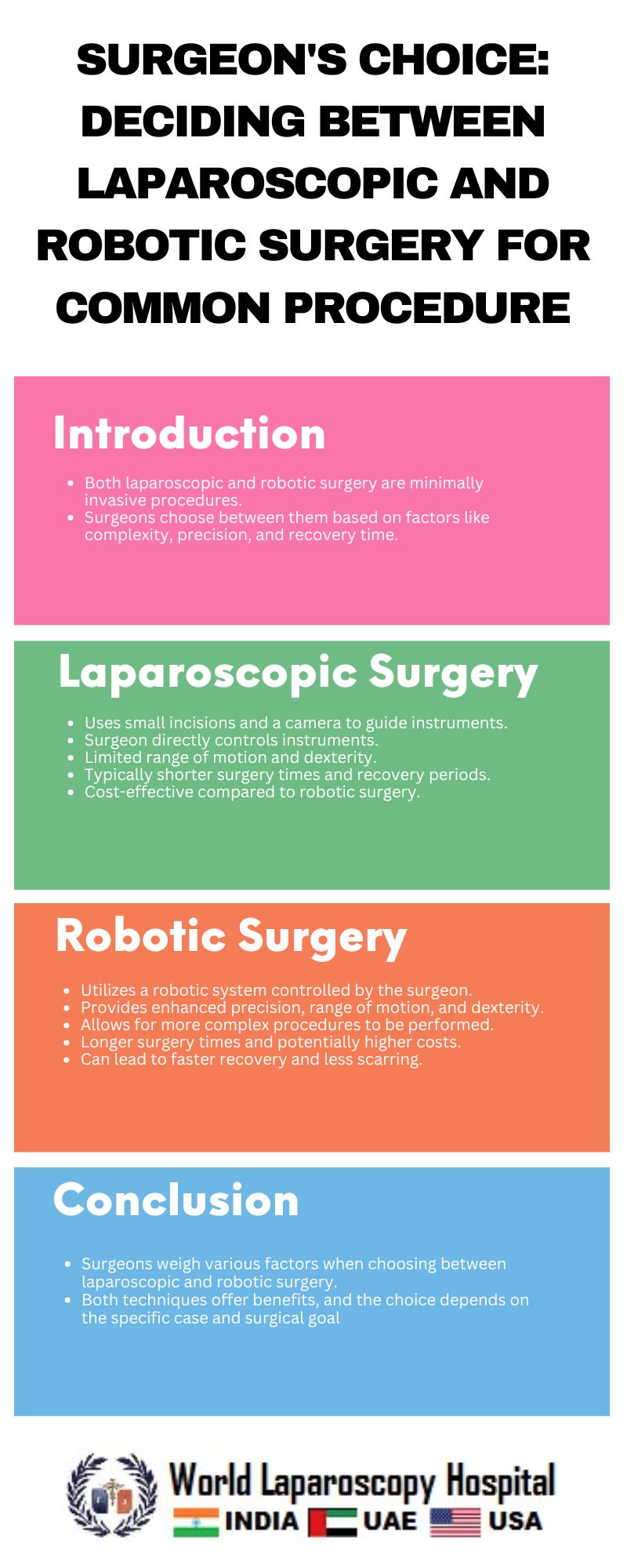 Surgeon's Choice: Deciding Between Laparoscopic and Robotic Surgery for Common Procedures