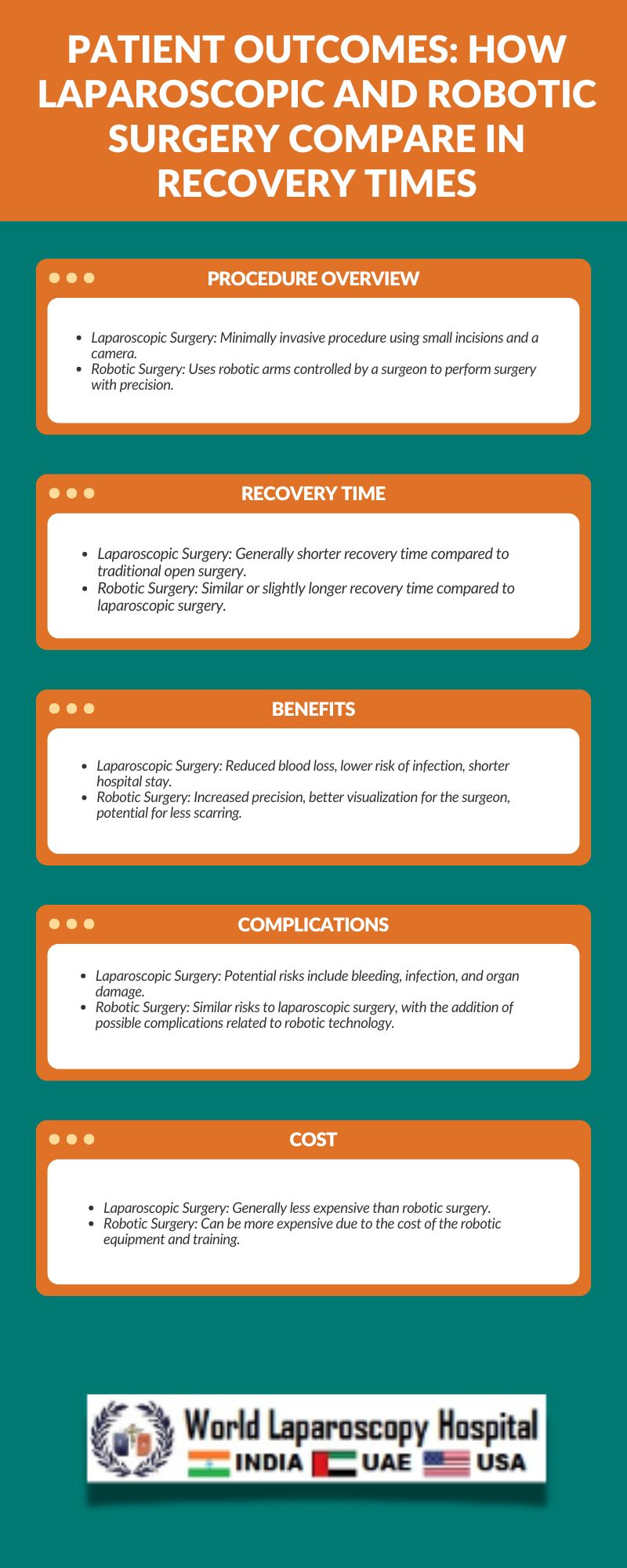 Patient Outcomes: How Laparoscopic and Robotic Surgery Compare in Recovery Times