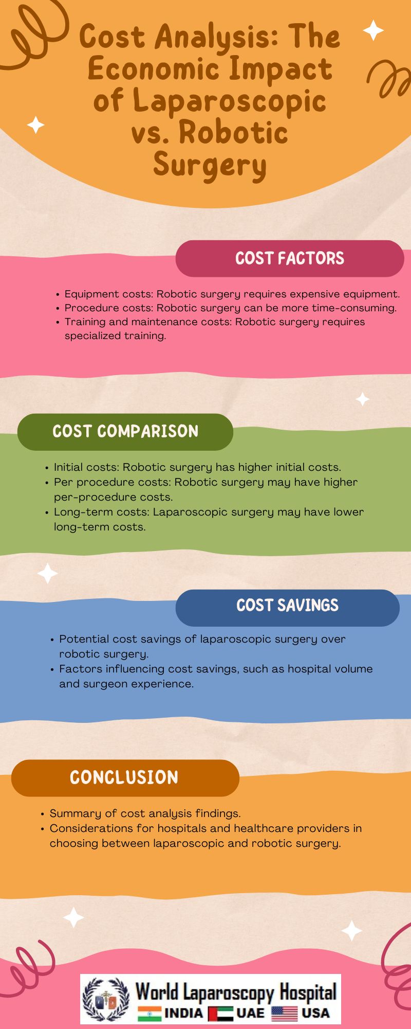 Cost Analysis: The Economic Impact of Laparoscopic vs. Robotic Surgery