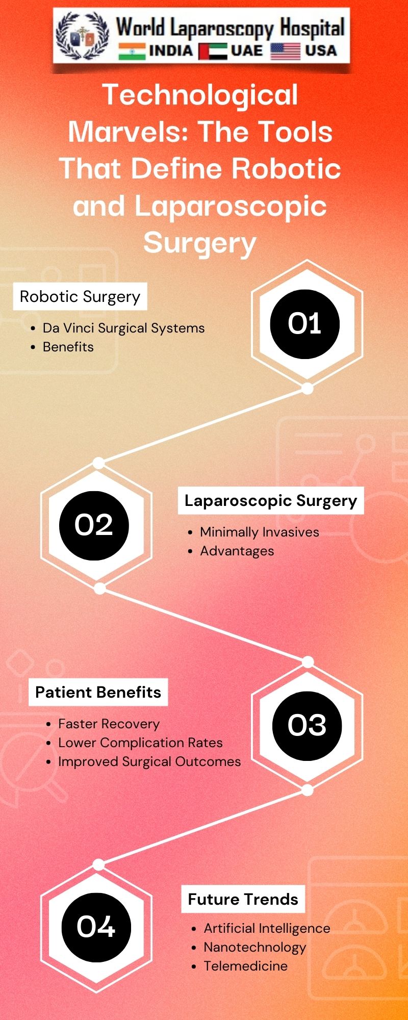 Technological Marvels: The Tools That Define Robotic and Laparoscopic Surgery