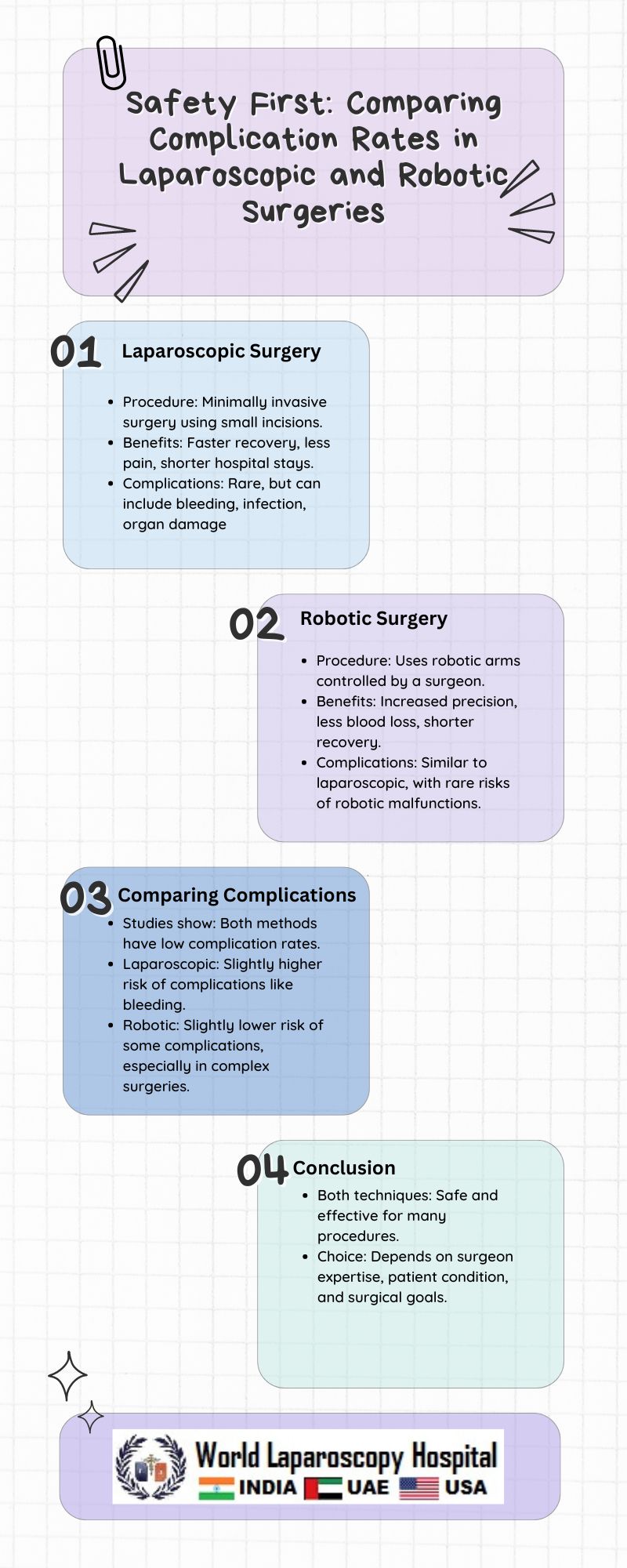 Safety First: Comparing Complication Rates in Laparoscopic and Robotic Surgeries