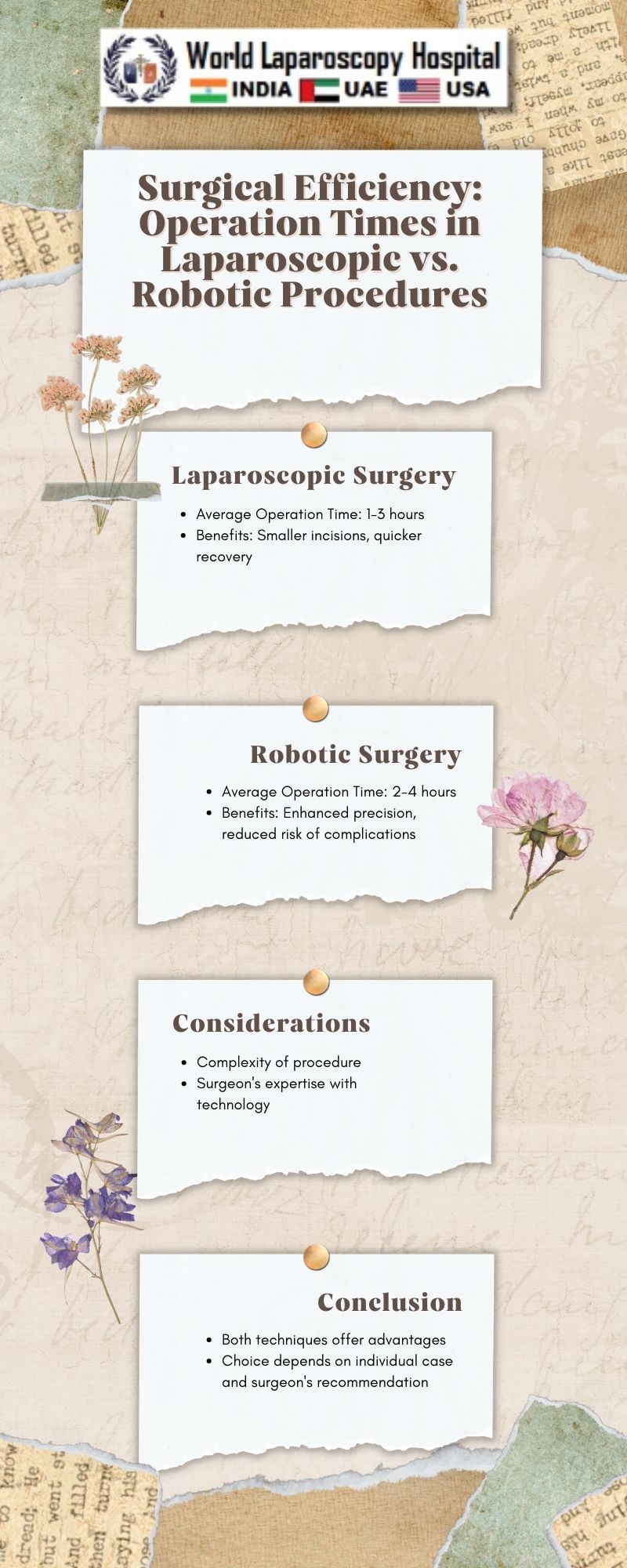 Surgical Efficiency: Operation Times in Laparoscopic vs. Robotic Procedures