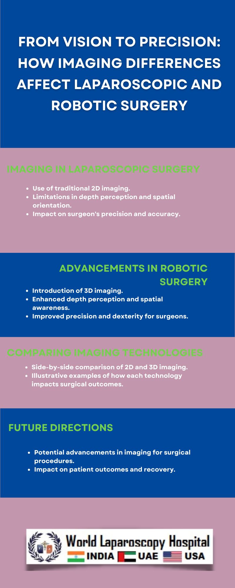 From Vision to Precision: How Imaging Differences Affect Laparoscopic and Robotic Surgery