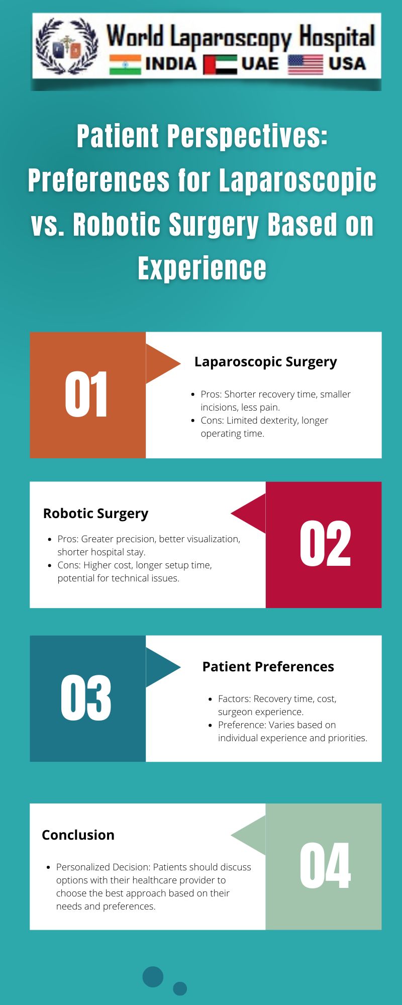 Patient Perspectives: Preferences for Laparoscopic vs. Robotic Surgery Based on Experience