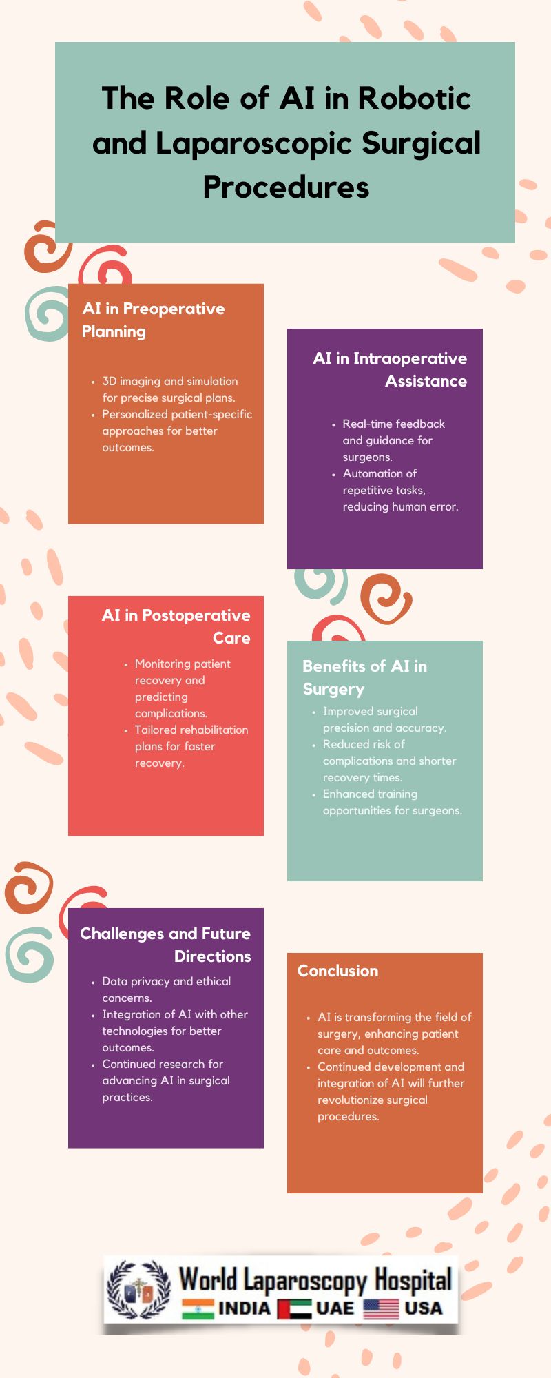 The Role of AI in Robotic and Laparoscopic Surgical Procedures