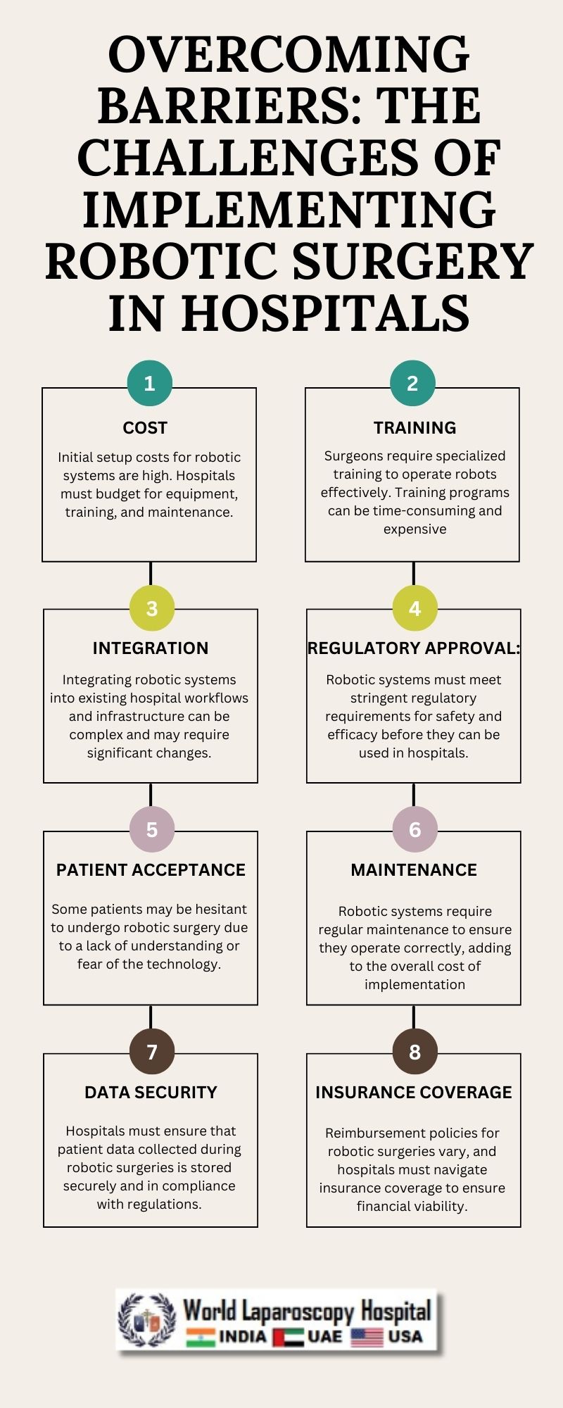 Overcoming Barriers: The Challenges of Implementing Robotic Surgery in Hospitals