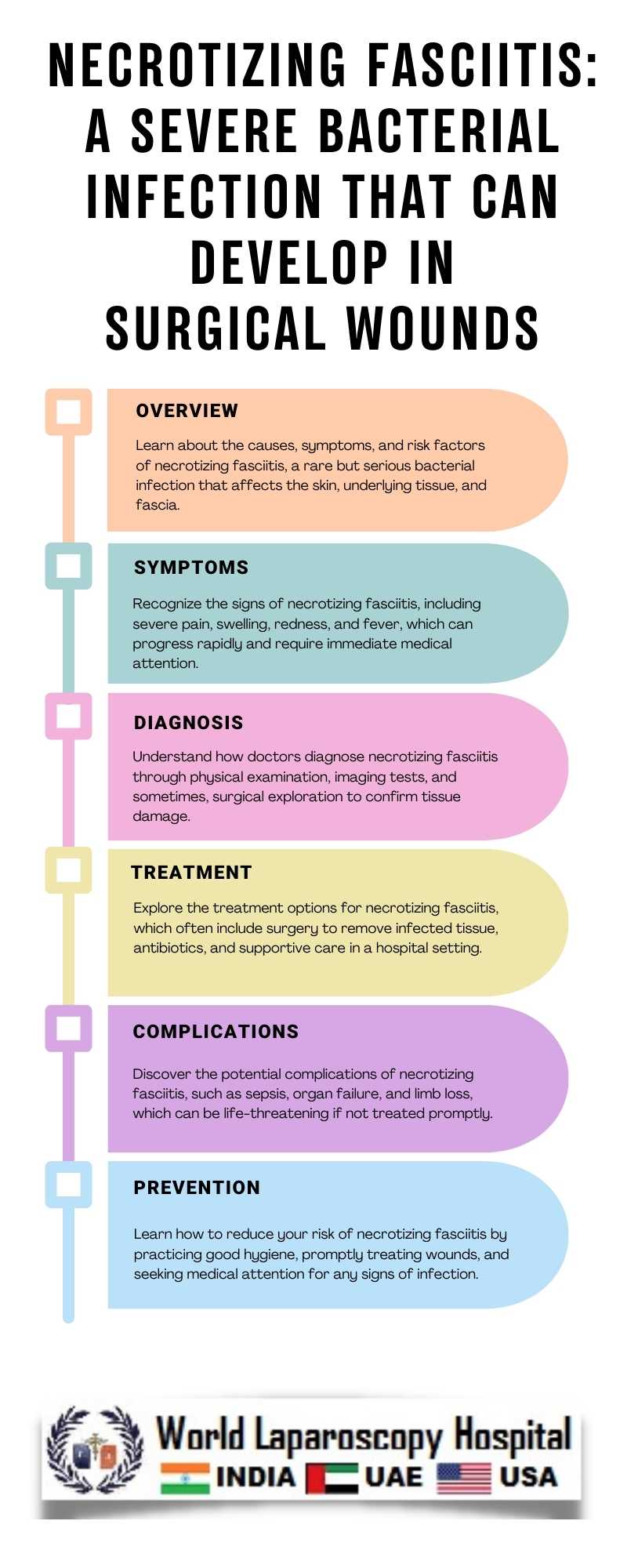 Necrotizing fasciitis: A severe bacterial infection that can develop in surgical wounds