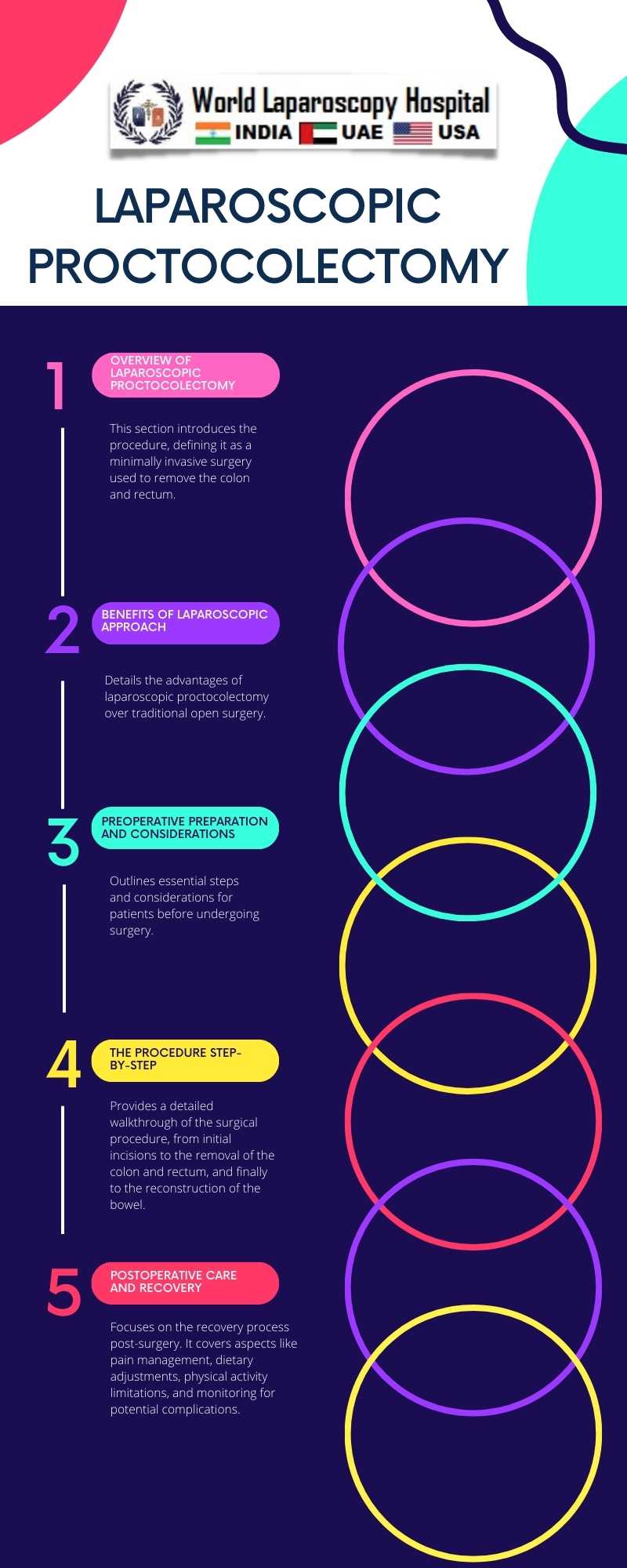 Innovations in Surgical Techniques: Exploring Laparoscopic Proctocolectomy